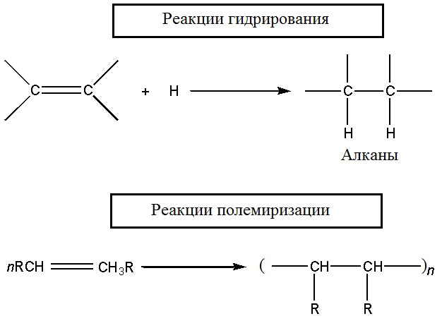 Водное окисления алкенов