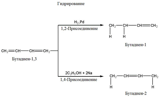 Бутадиен 1 3 реакции присоединения. Реакция гидрирования бутадиена-1.3. Гидратация бутадиена-1.3 реакция. Гидрирование бутадиена 1 3 уравнение реакции. Полное гидрирование бутадиена-1.3.